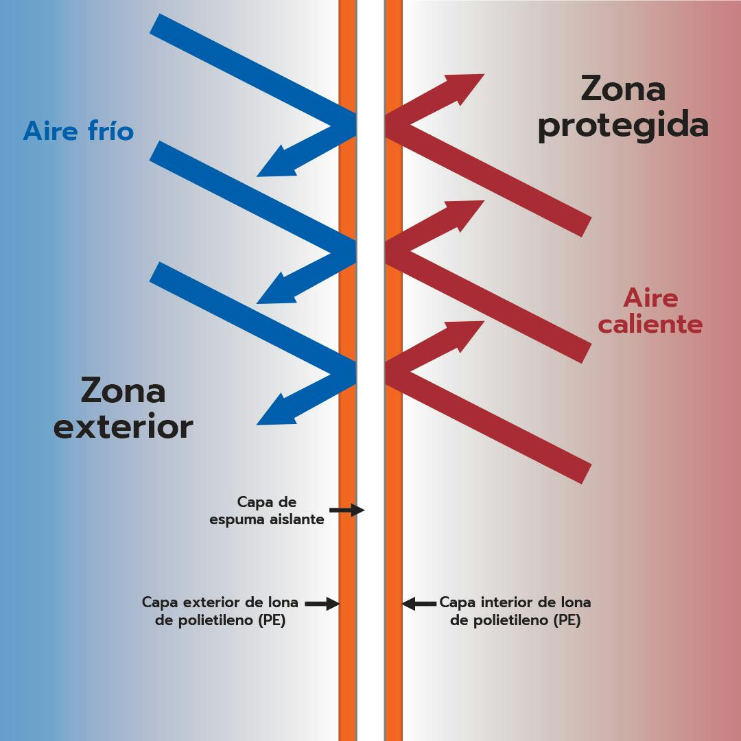 article image insulated tarp protection diagram spanish language
