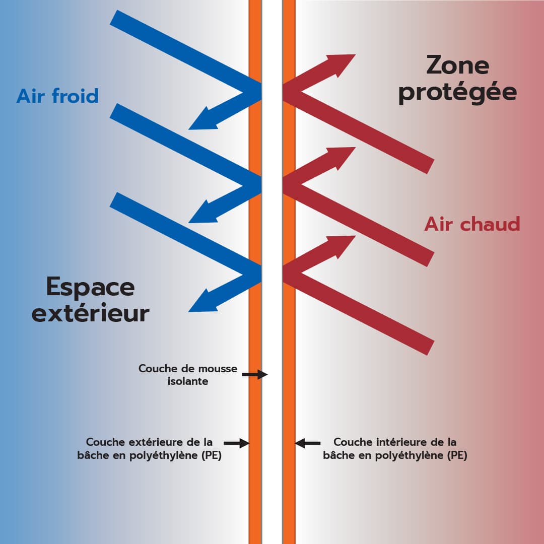 insulated tarp protection diagram french language insulated tarp protection diagram french language