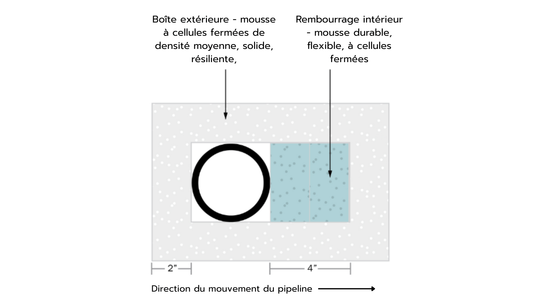 thermal expansion boxes construction foam diagram ethafoam thermaguard-fr