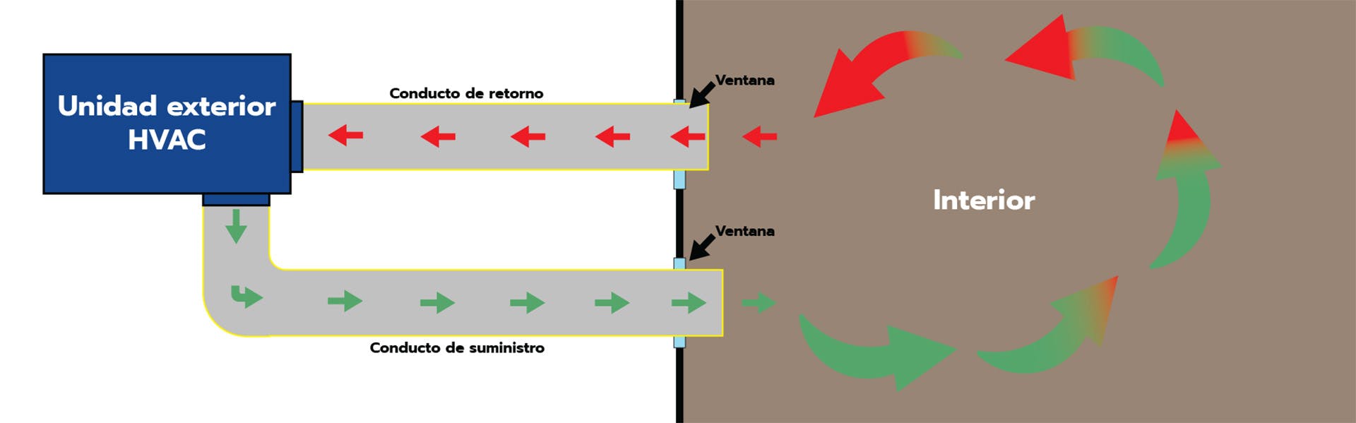 article image portable temporary ducting supply return diagram spanish diagram