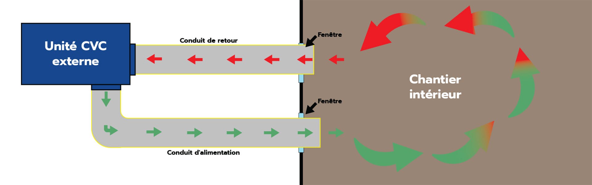 article image portable temporary ducting supply return diagram french diagram