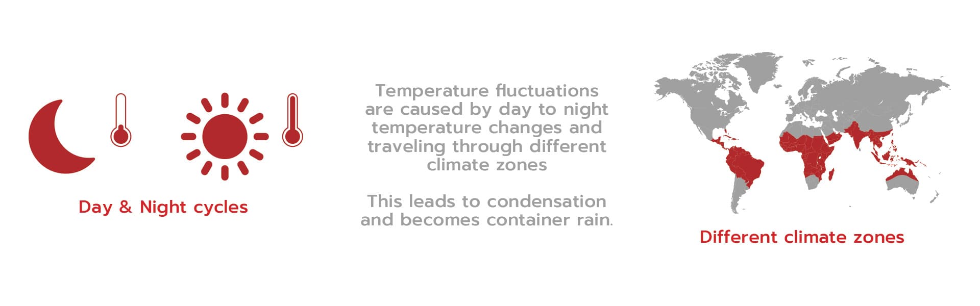 day night climate zone graphic articles containerized shipping solutions
