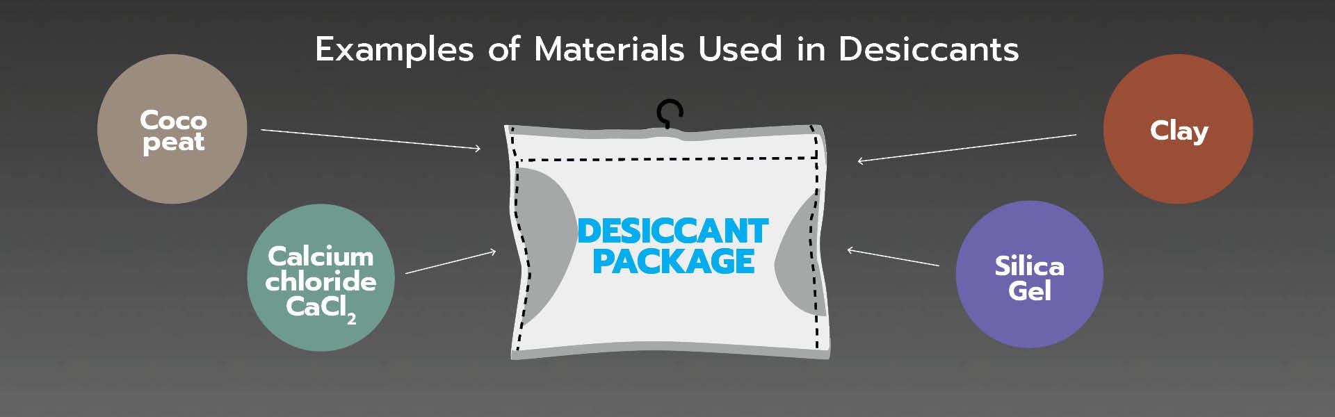 examples of desiccant substances article containerized shipping solutions