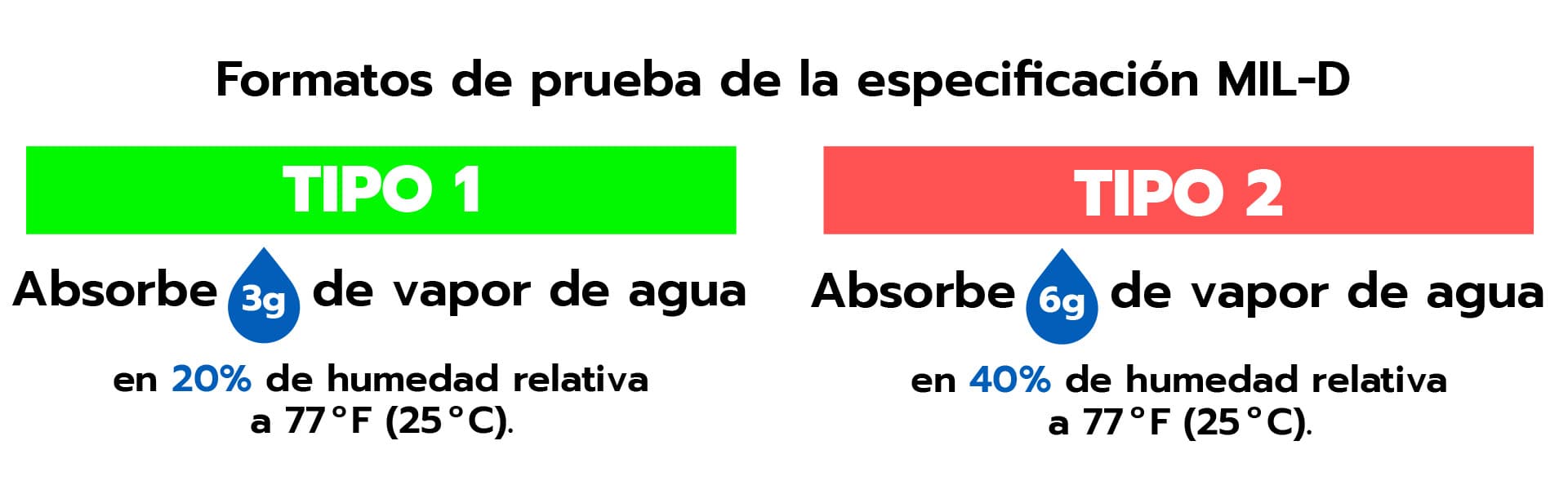 article image mil-d test specifications spanish language