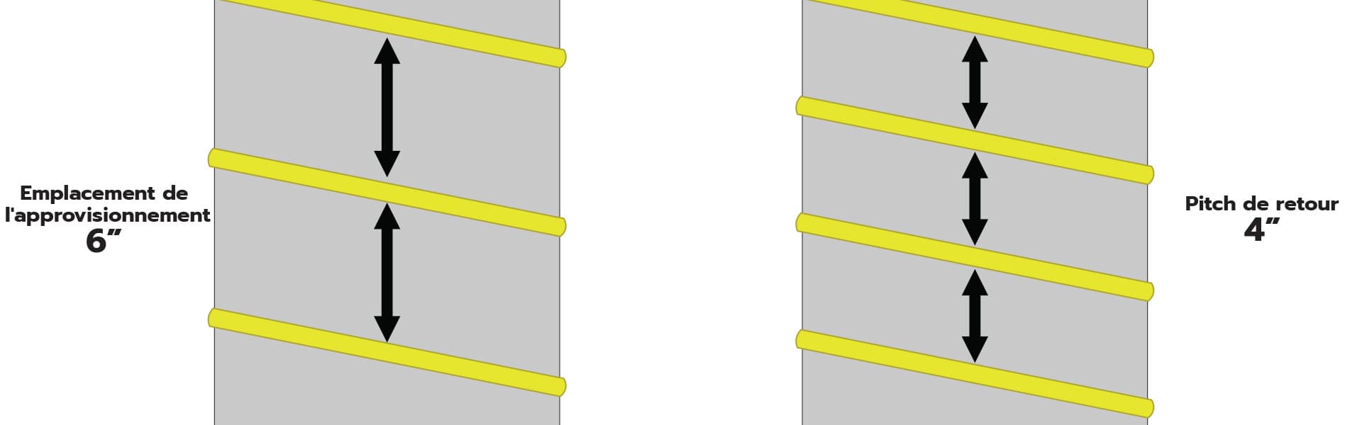 article image portable temporary ducting coil pitch french language