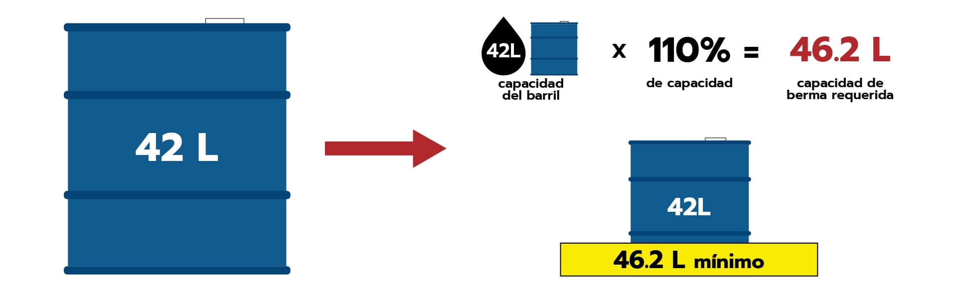 article image secondary berm capacity environment canada spanish language
