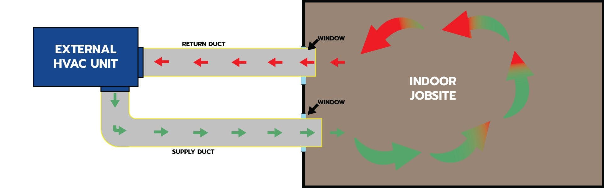 article image portable temporary ducting supply return diagram