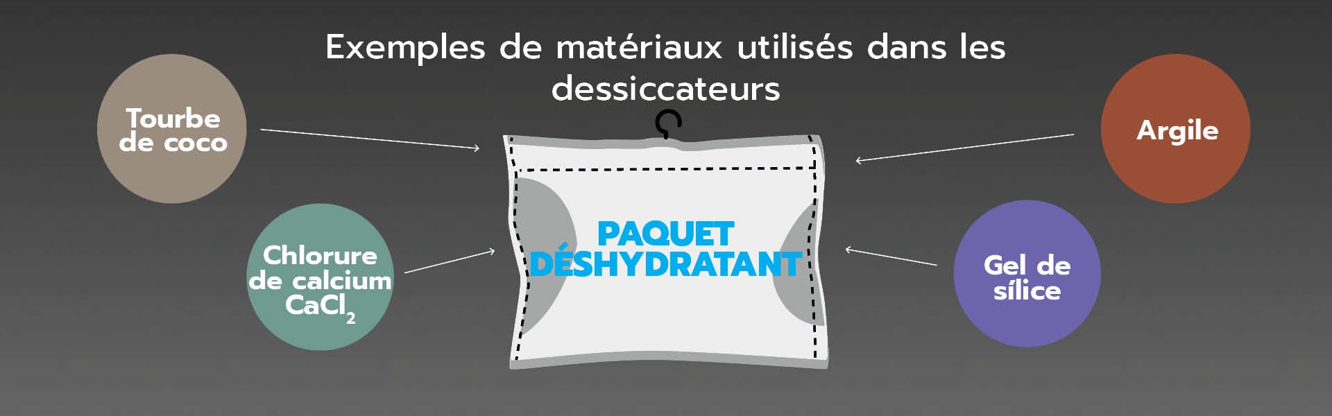 article images desiccant substances french language