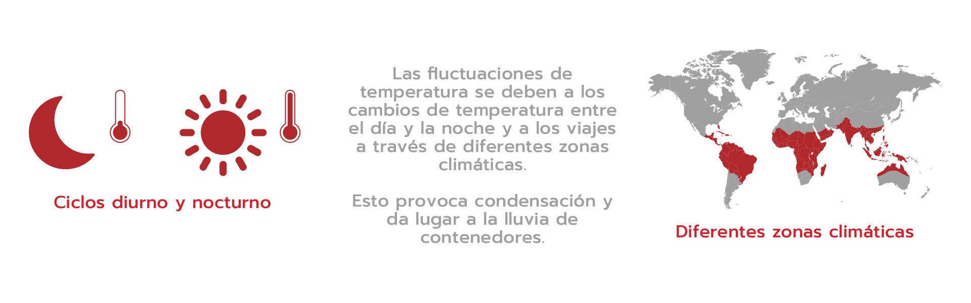 article image container rain description spanish language