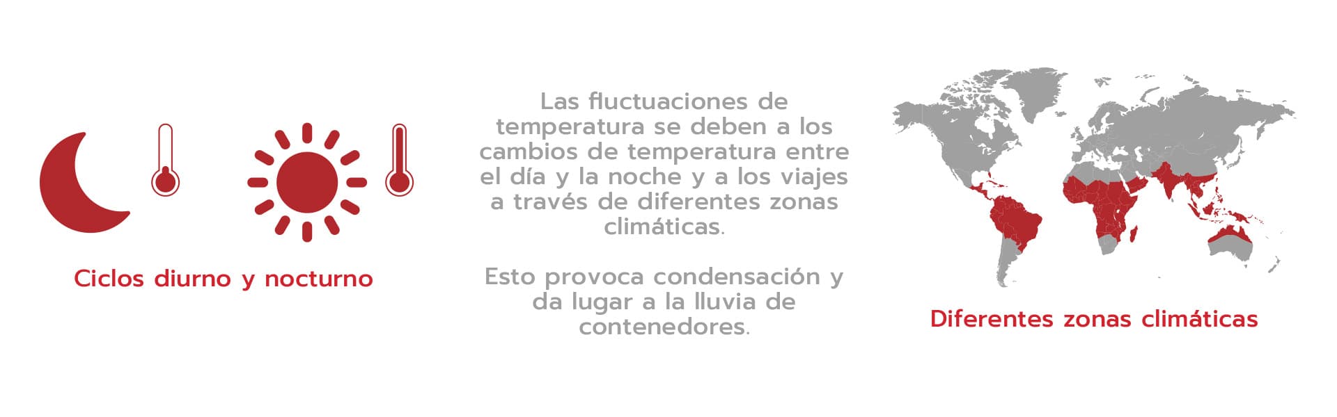 article image container rain description spanish language