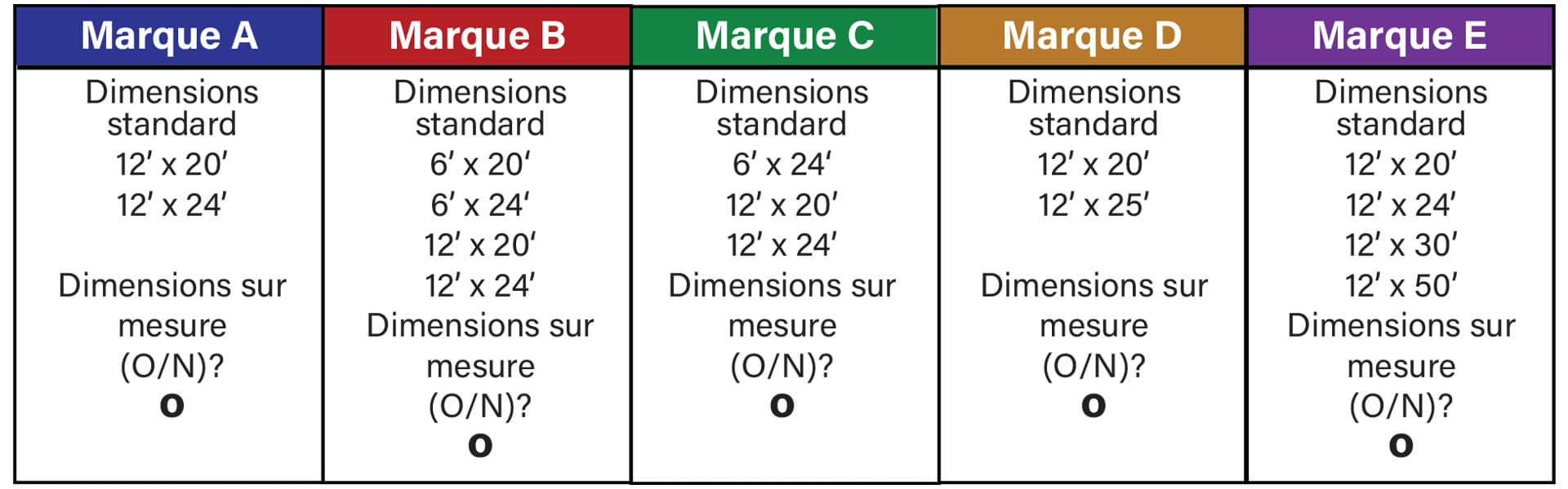 article french language image insulated blankets tarp brand guide available sizes
