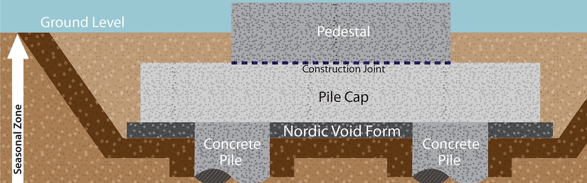 article construction foam diagram summary header