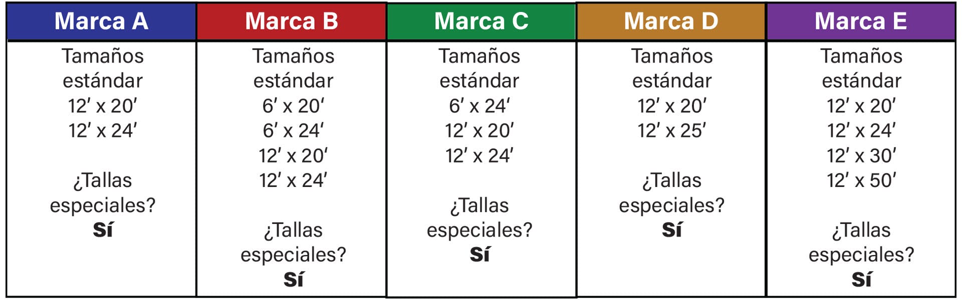 article image insulated tarps brand table spanish language