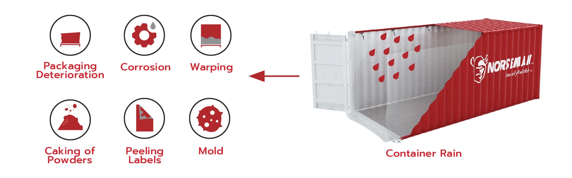 container rain damage effects article containerized shipping solutions