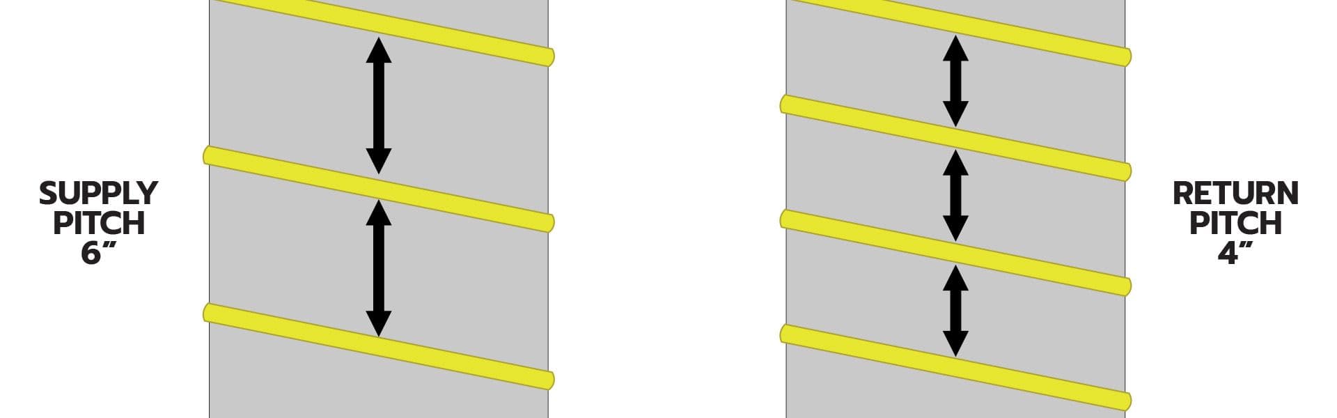 article image portable temporary ducting coil pitch