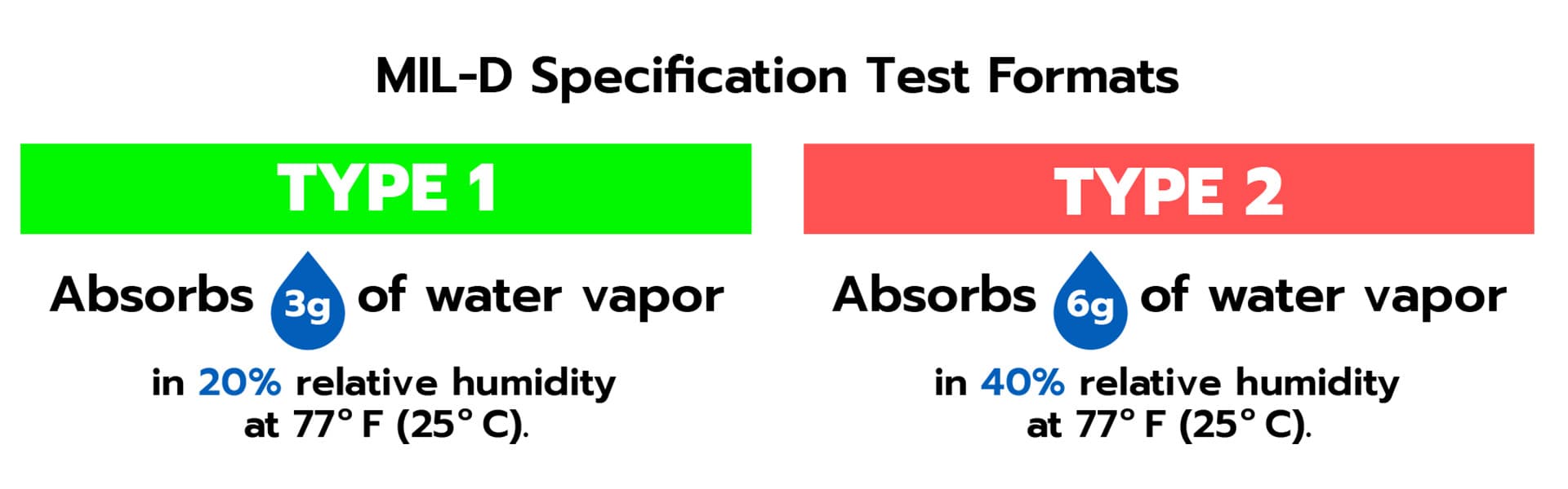mil d moisture tests spec chart containerized shipping solutions