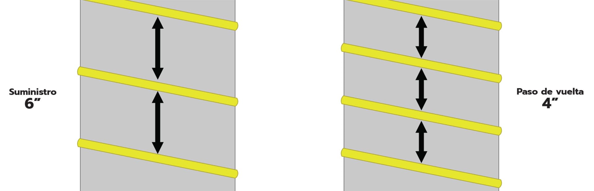 article image portable temporary ducting coil pitch spanish language