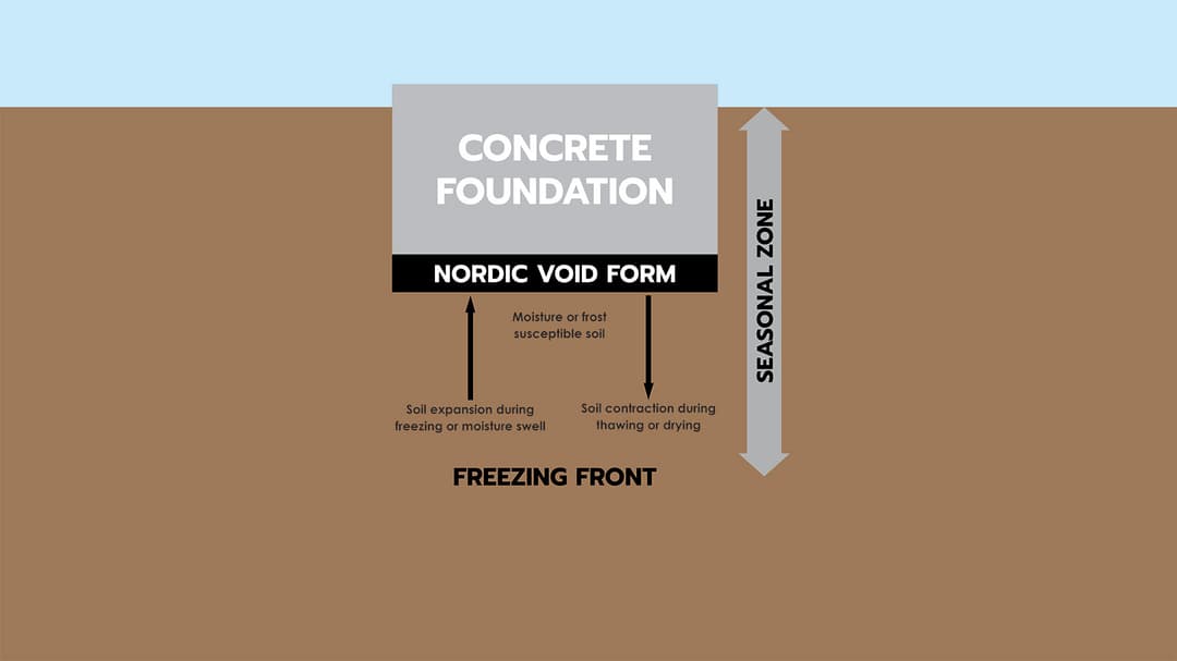 Void Form Pattern Void Form Thermal Insulation
